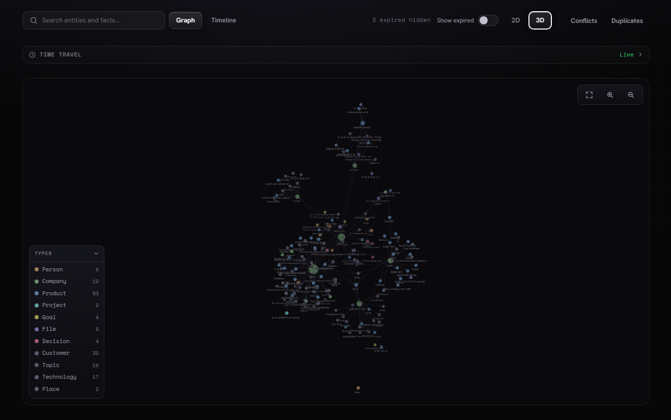 Boord Brain showing a 3D company memory graph with search, type filters, time travel, conflicts, duplicates, and zoom controls